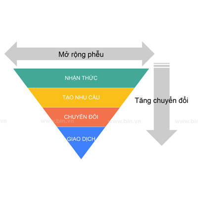 Quảng Cáo Từ khóa Bất Động Sản Trên Google