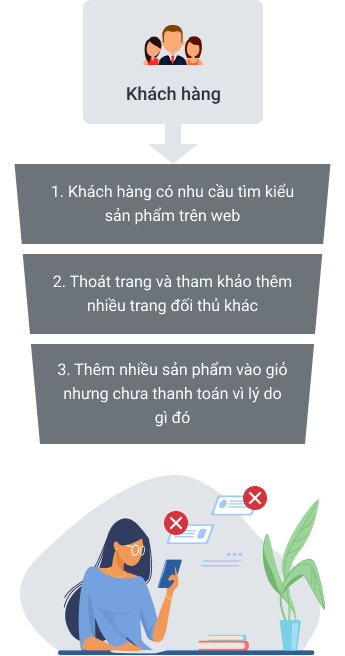 企业 chưa áp dụng Search Ads 二次营销
