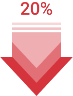 Giảm 20% chi phí dành riêng cho quảng cáo