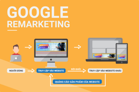 二次营销 là gì? 二次营销 là gì?